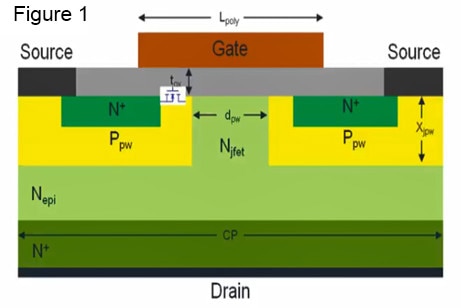 Wide Bandgap Power Semiconductor Silicon Carbide Mosfet Models Part Two